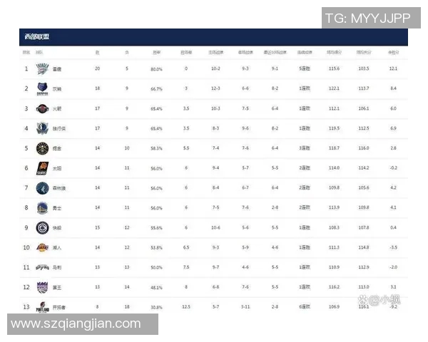NBA最新排名公布：湖人威胁加剧，四队排名波动明显，勇士保持稳定